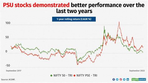 Nifty PSE Index Live: Today's Stock Price, Share Rate.